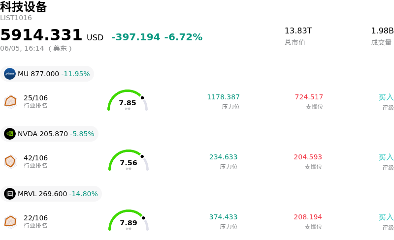 科技设备