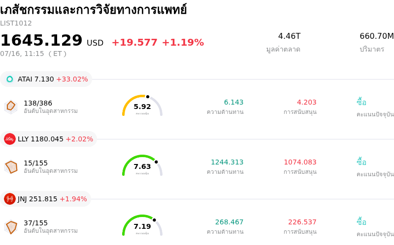 เภสัชกรรมและการวิจัยทางการแพทย์