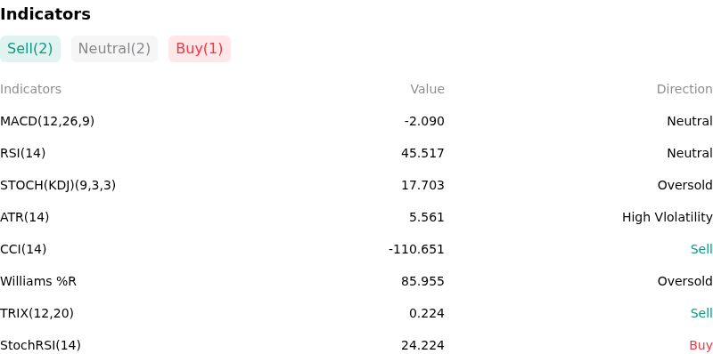 IndicatorAnalysis