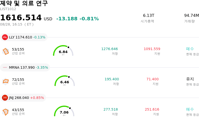 제약 및 의료 연구