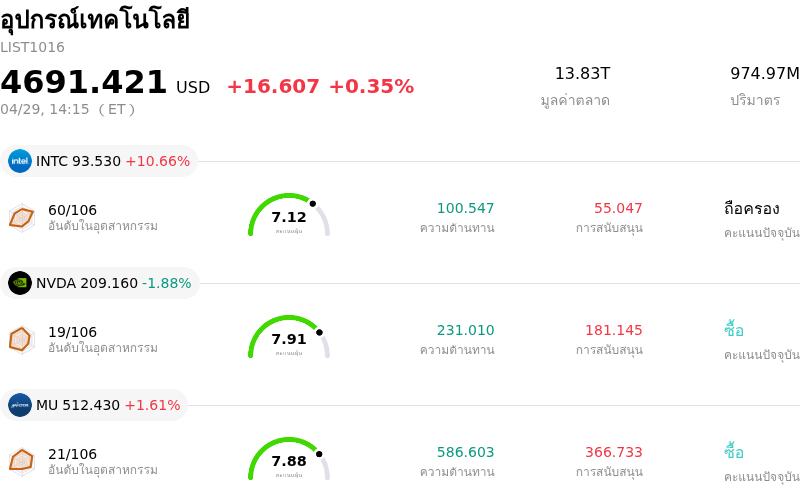 อุปกรณ์เทคโนโลยี