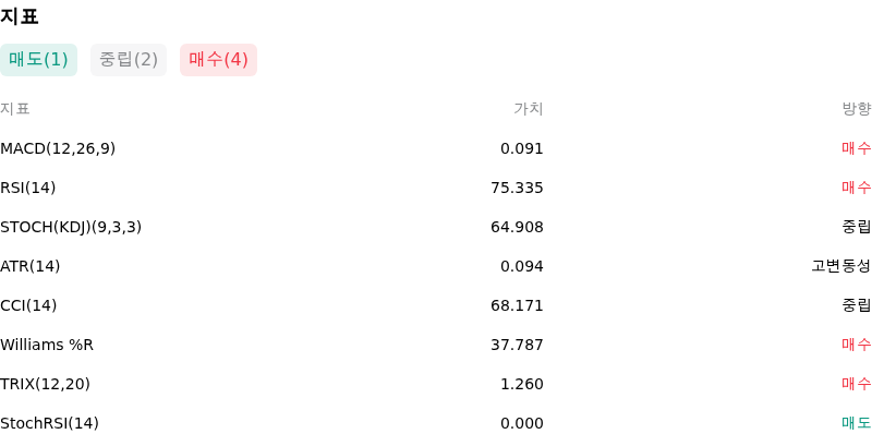 IndicatorAnalysis