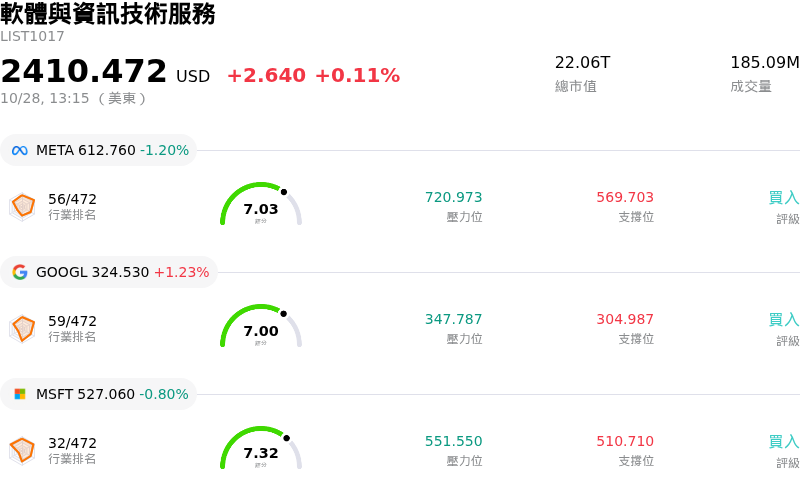 軟體與資訊技術服務
