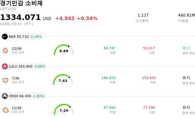 경기민감 소비재