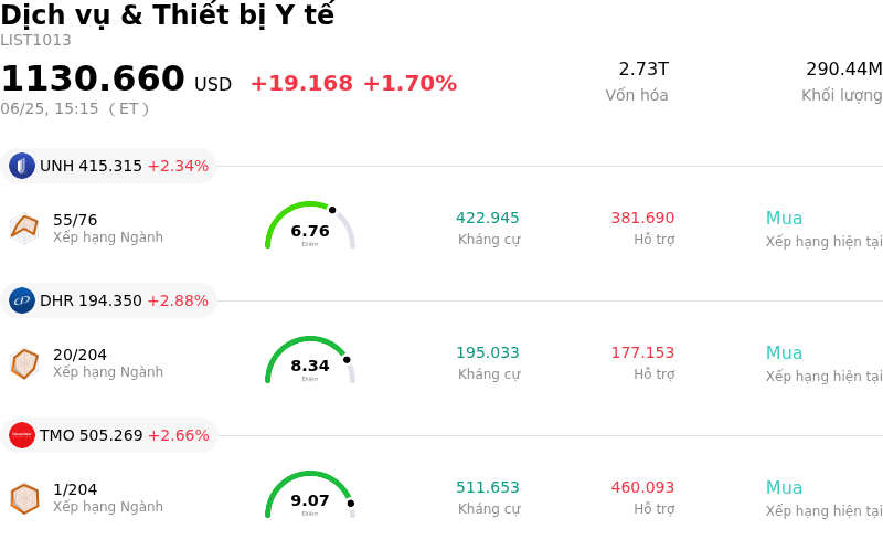 Dịch vụ & Thiết bị Y tế