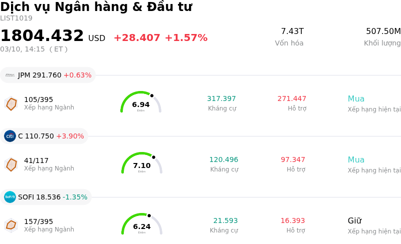 Dịch vụ Ngân hàng & Đầu tư