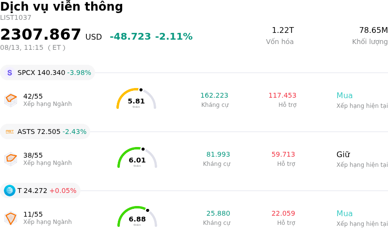 Dịch vụ viễn thông
