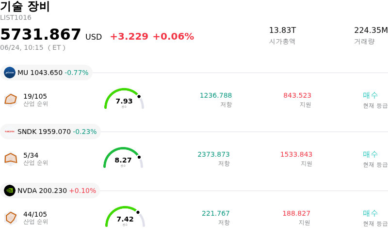 기술 장비