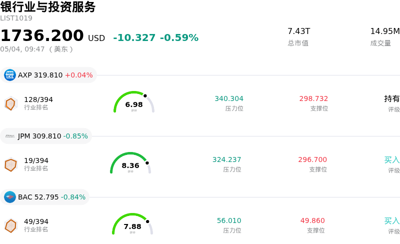 银行业与投资服务