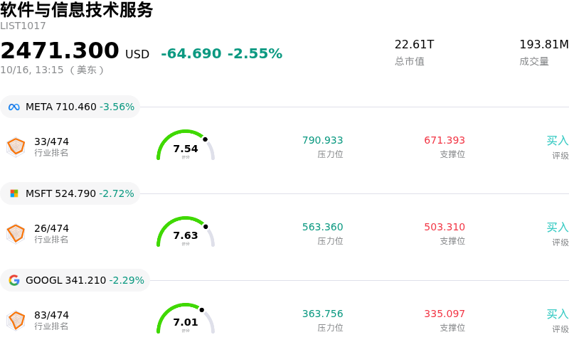 软件与信息技术服务
