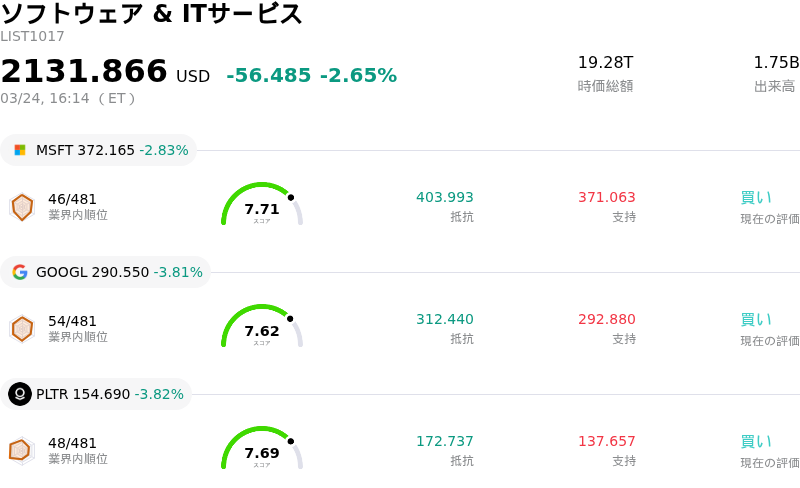 ソフトウェア & ITサービス