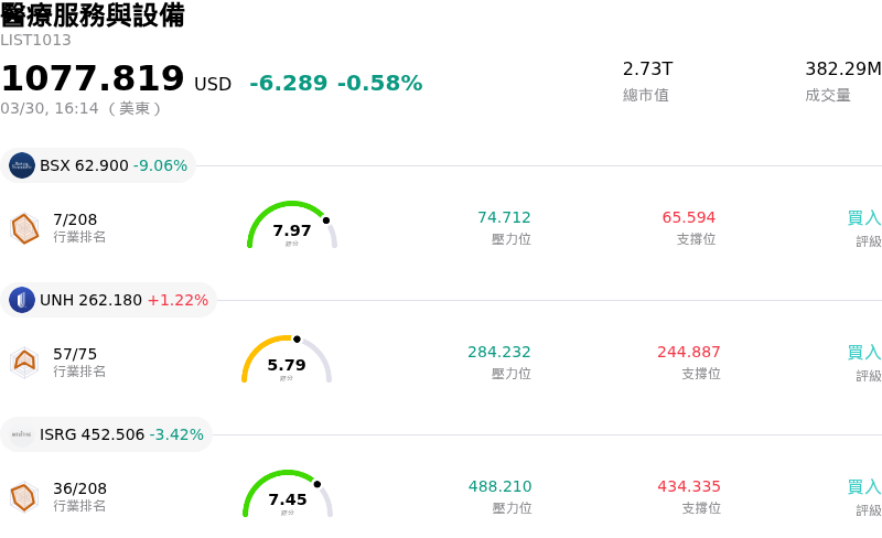醫療服務與設備