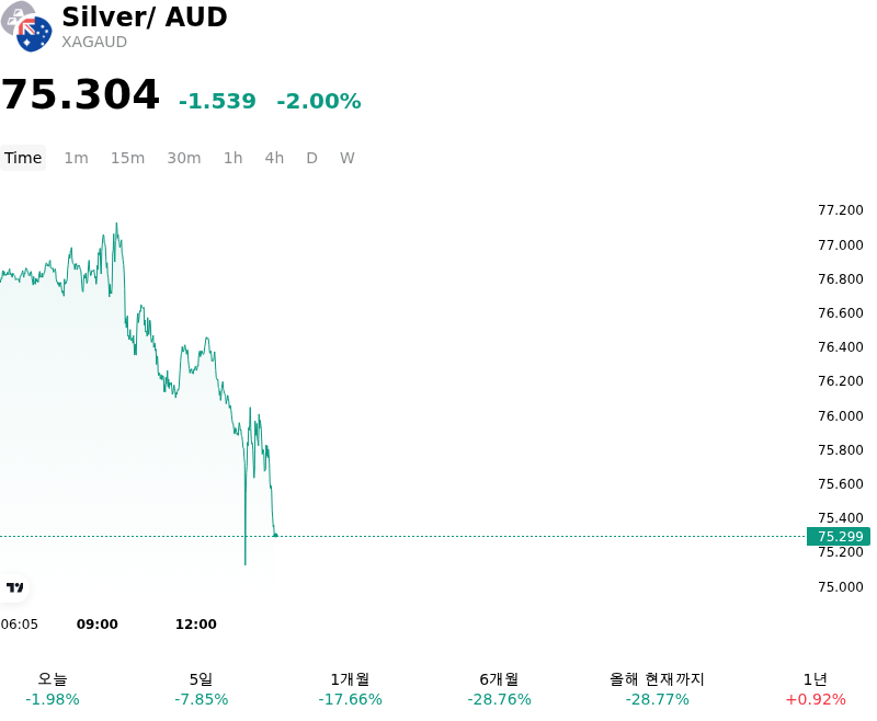 SummaryOverview