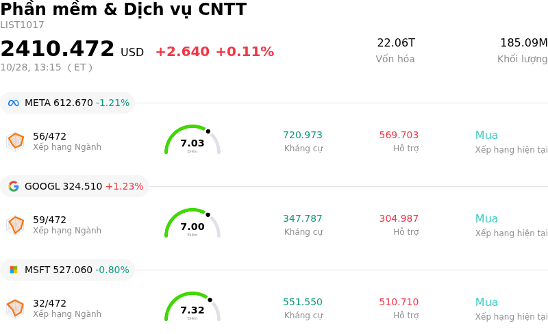 Phần mềm & Dịch vụ CNTT