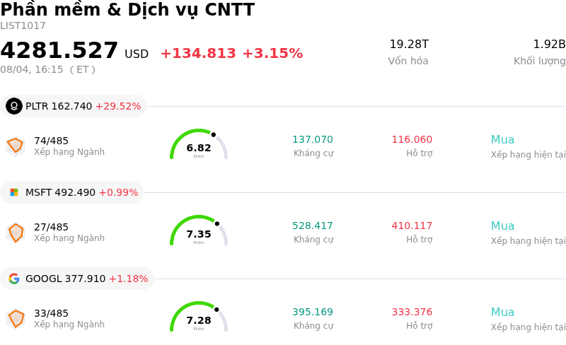 Phần mềm & Dịch vụ CNTT
