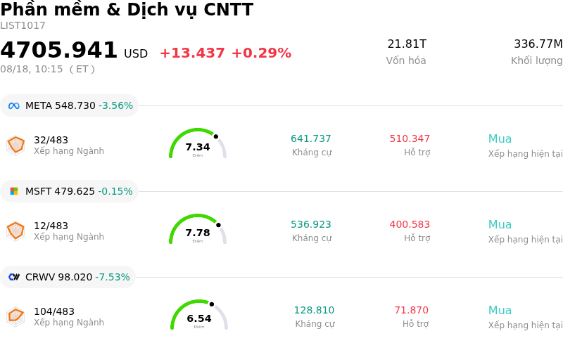 Phần mềm & Dịch vụ CNTT