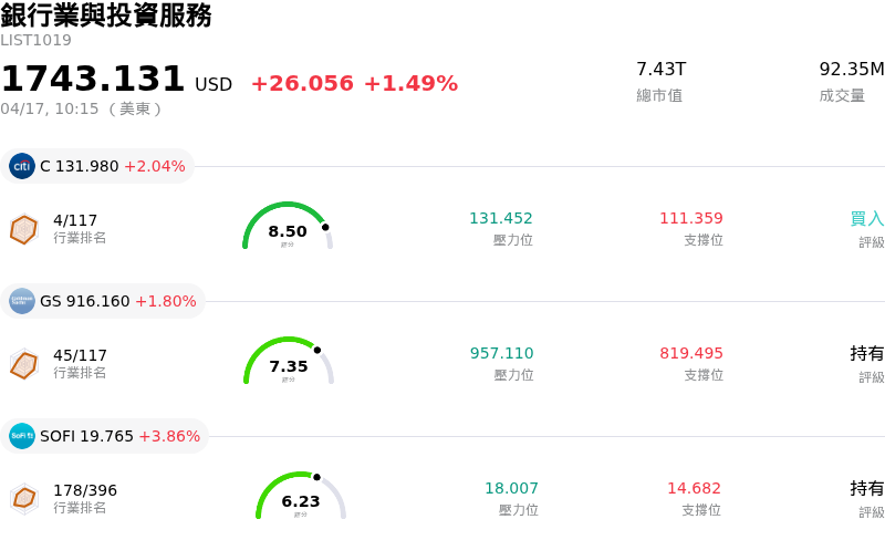 銀行業與投資服務