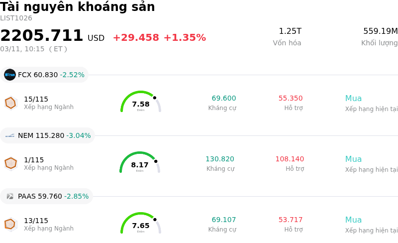 Tài nguyên khoáng sản