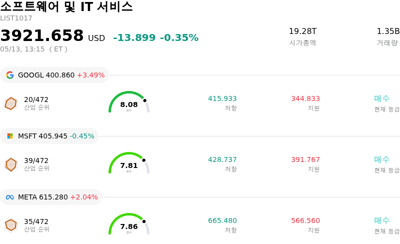소프트웨어 및 IT 서비스