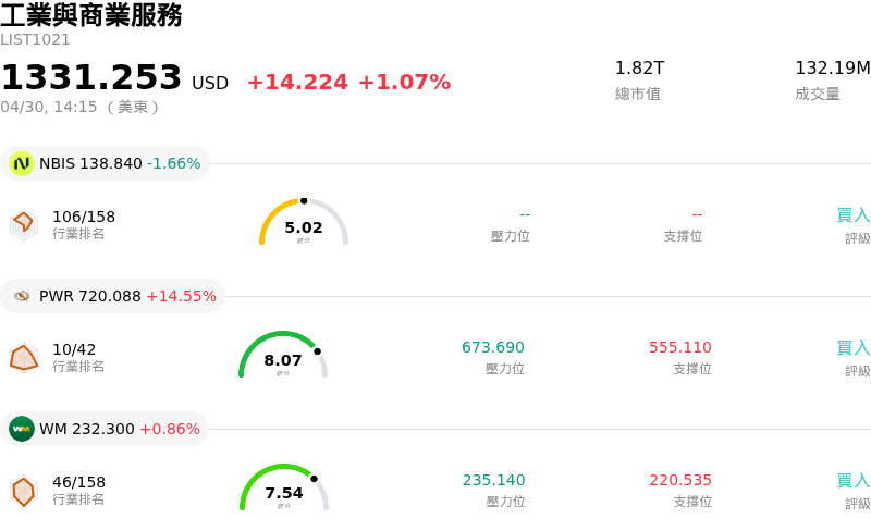 工業與商業服務
