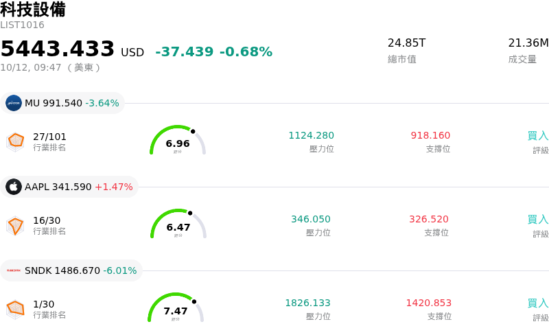科技設備