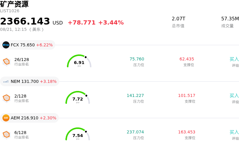 矿产资源