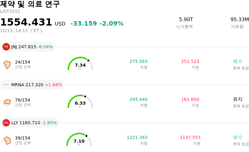 제약 및 의료 연구