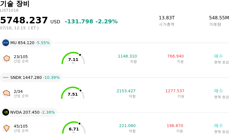 기술 장비