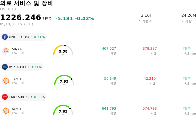 의료 서비스 및 장비