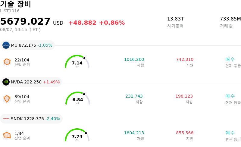 기술 장비
