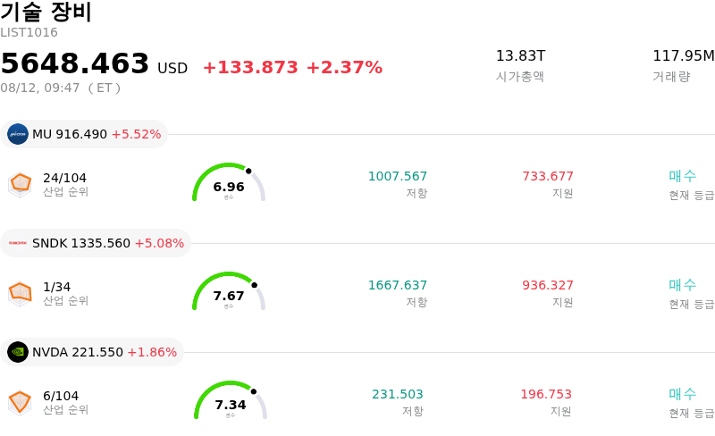 기술 장비