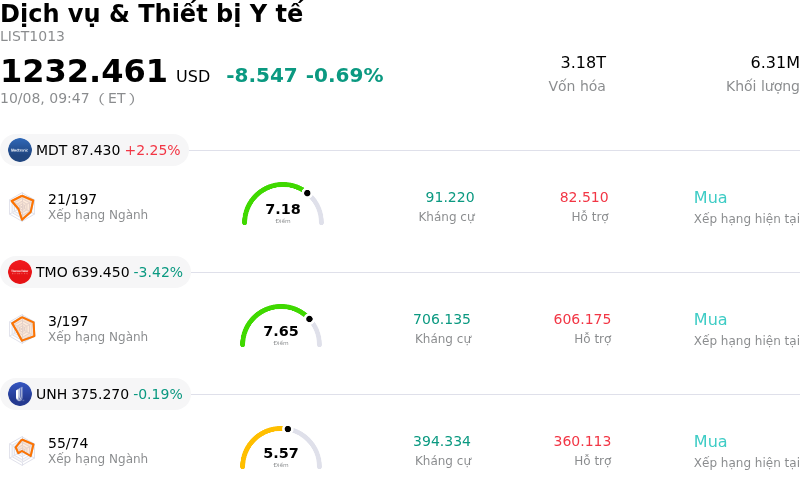 Dịch vụ & Thiết bị Y tế