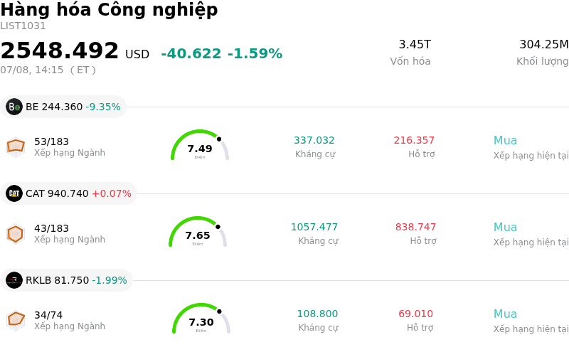 Hàng hóa Công nghiệp