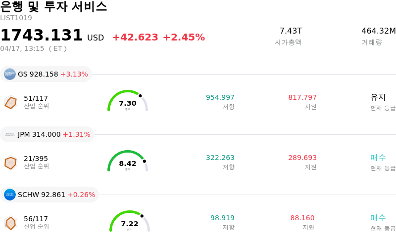 은행 및 투자 서비스