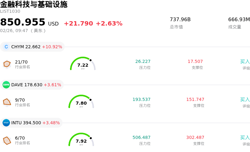 金融科技与基础设施