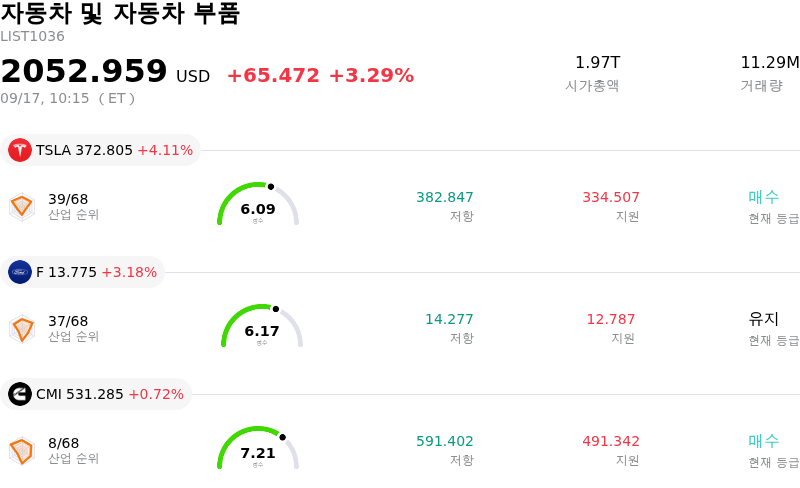 자동차 및 자동차 부품