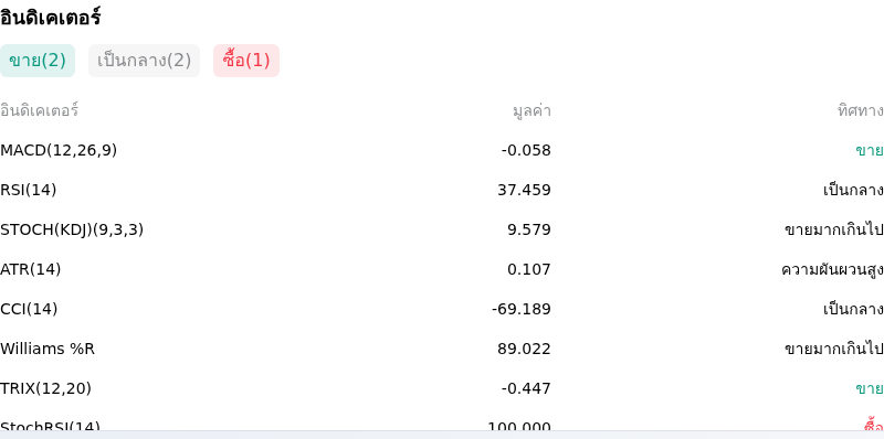 IndicatorAnalysis