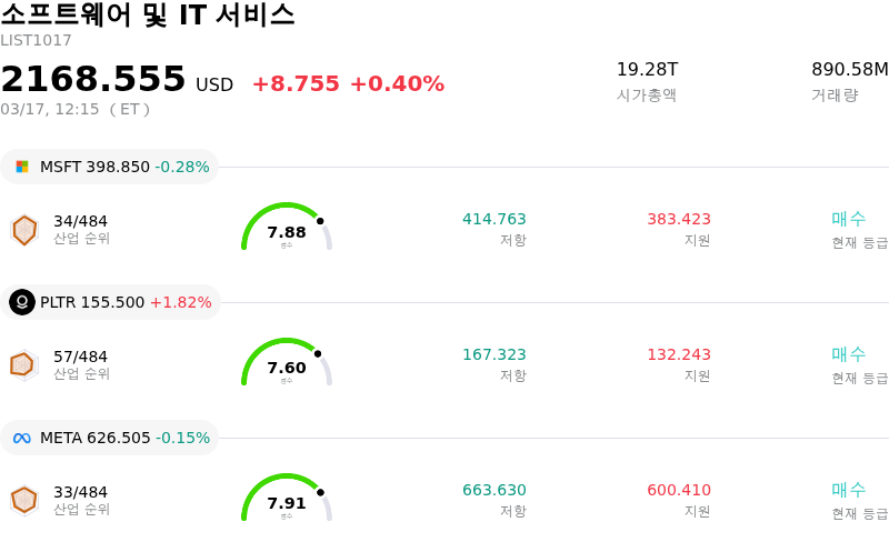 소프트웨어 및 IT 서비스