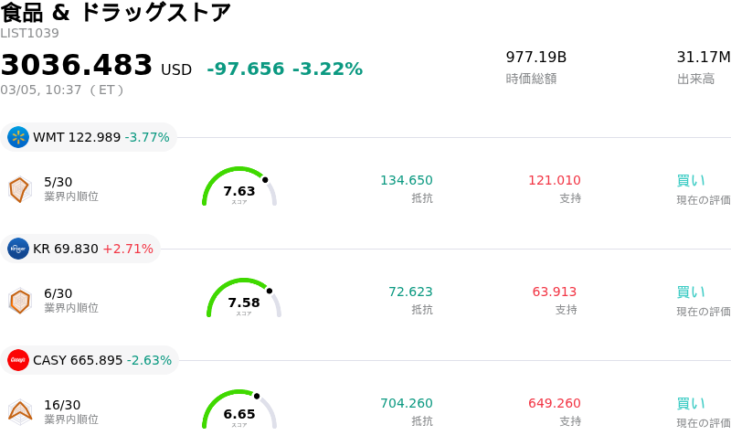 食品 & ドラッグストア