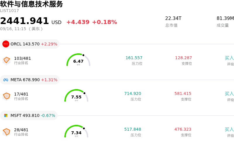 软件与信息技术服务