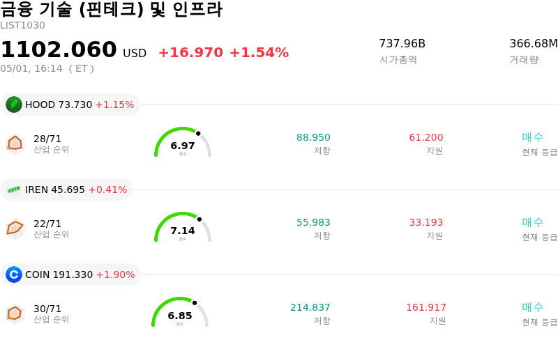 금융 기술 (핀테크) 및 인프라