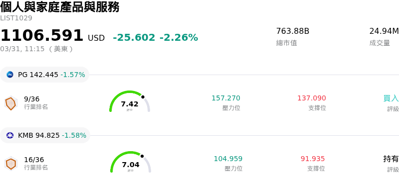 個人與家庭產品與服務