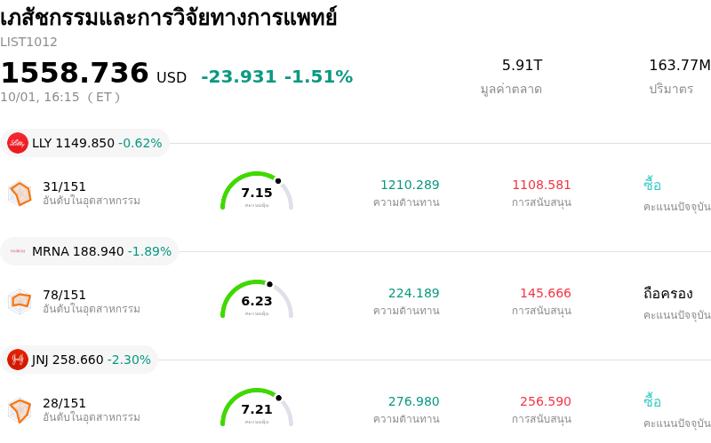 เภสัชกรรมและการวิจัยทางการแพทย์