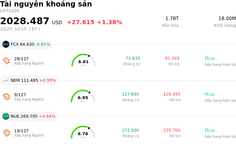 Tài nguyên khoáng sản