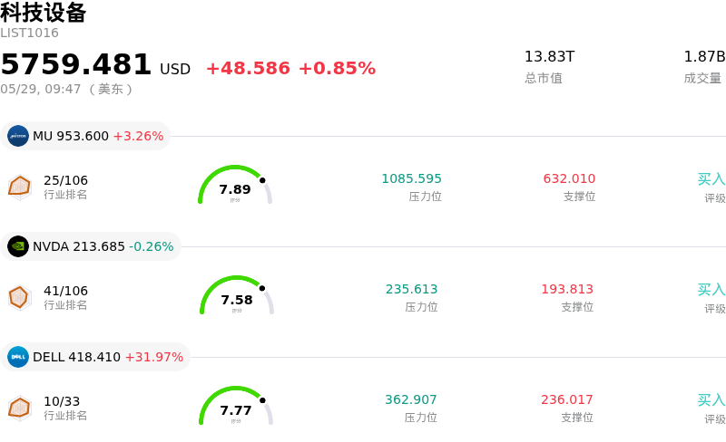 科技设备