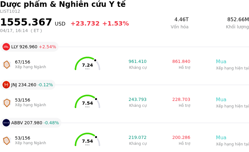 Dược phẩm & Nghiên cứu Y tế