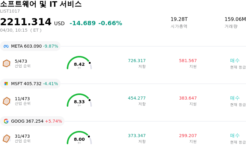 소프트웨어 및 IT 서비스