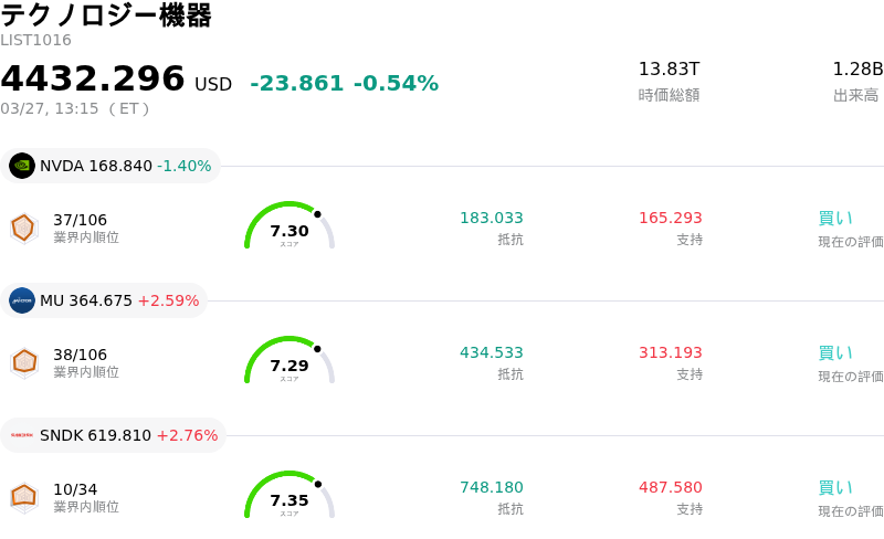テクノロジー機器