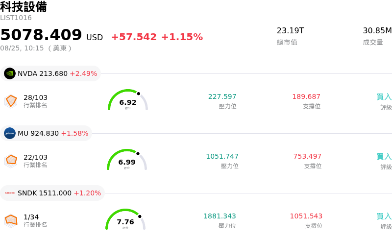 科技設備