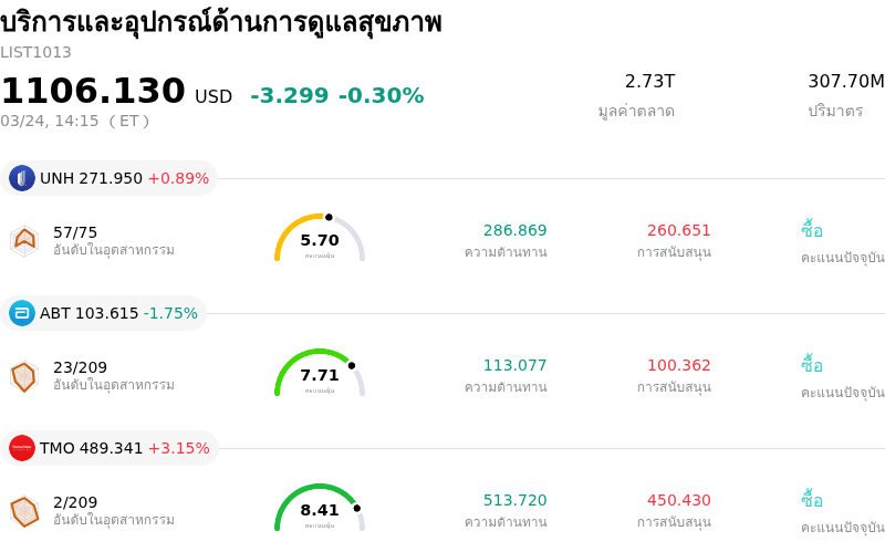 บริการและอุปกรณ์ด้านการดูแลสุขภาพ